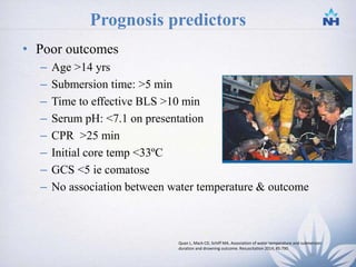 Prognosis predictors
• Poor outcomes
– Age >14 yrs
– Submersion time: >5 min
– Time to effective BLS >10 min
– Serum pH: <7.1 on presentation
– CPR >25 min
– Initial core temp <33ºC
– GCS <5 ie comatose
– No association between water temperature & outcome
-
Quan L, Mack CD, Schiff MA. Association of water temperature and submersion
duration and drowning outcome. Resuscitation 2014; 85:790.
30
 
