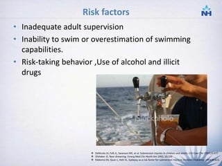 Risk factors
• Inadequate adult supervision
• Inability to swim or overestimation of swimming
capabilities.
• Risk-taking behavior ,Use of alcohol and illicit
drugs
 DeNicola LK, Falk JL, Swanson ME, et al. Submersion injuries in children and adults. Crit Care Clin 1997;13:477
 Olshaker JS. Near drowning. Emerg Med Clin North Am 1992; 10:339
 Diekema DS, Quan L, Holt VL. Epilepsy as a risk factor for submersion injury in children. Pediatrics 1993;91:612.6
 