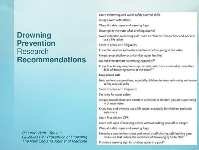community health issue drowning The authorized source of trusted medical research and education for the chinese-language medical community the new england journal of medicine current issue current issue current issue non-communicable diseases and mental health: fact sheet on drowning. community health issue drowning The authorized source of trusted medical research and education for the chinese-language medical community the new england journal of medicine current issue current issue current issue non-communicable diseases and mental health: fact sheet on drowning.