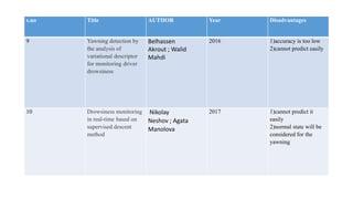 s.no Title AUTHOR Year Disadvantages
9 Yawning detection by
the analysis of
variational descriptor
for monitoring driver
drowsiness
Belhassen
Akrout ; Walid
Mahdi
2016 1)accuracy is too low
2)cannot predict easily
10 Drowsiness monitoring
in real-time based on
supervised descent
method
Nikolay
Neshov ; Agata
Manolova
2017 1)cannot predict it
easily
2)normal state will be
considered for the
yawning
 