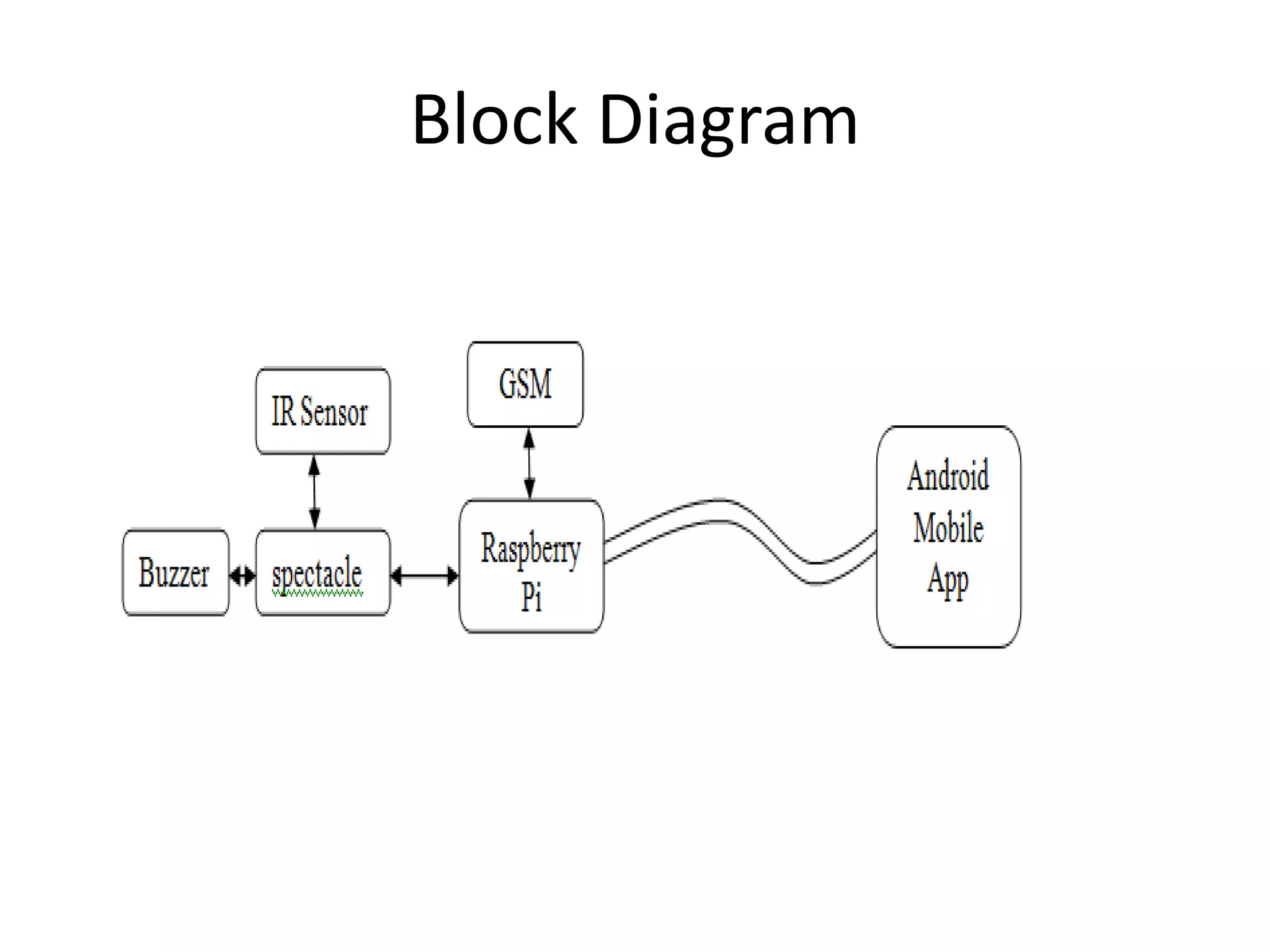 Block Diagram
 