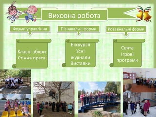 Виховна робота
Форми управління Пізнавальні форми Розважальні форми
Класні збори
Стінна преса
Екскурсії
Усні
журнали
Виставки
Свята
Ігрові
програми
 