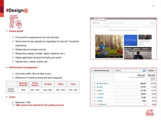 10
#Design@
 Career portal
 Final point for applications from all channels
 Same level of user experience regardless of channel / Facebook
experience
 Details about company and job
 Responsive design (mobile, tablet, notebook, etc.)
 Digital application process (including pre work)
 Upload docs, videos, audios, etc.
 Performance management:
 Channels traffic (Who & How much)
 Efficiency of overall process and each segment:
 Team:
 Business + HR
 UMs need to be trained for the whole process
Resumes
Received
Phone
Screens
On-sites Offers Hires
Overall/
Channel
100% 50% - 25% 40% - 25% 50% - 25% 70% - 25%
 