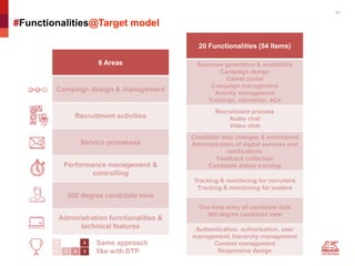 17
#Functionalities@Target model
6 Areas
Campaign design & management
Recruitment activities
Service processes
Performance management &
controlling
360 degree candidate view
Administration functionalities &
technical features
20 Functionalities (54 Items)
Resumes generation & availability
Campaign design
Career portal
Campaign management
Activity management
Trainings, education, ACs
Recruitment process
Audio chat
Video chat
Candidate data changes & enrichment
Administration of digital services and
notifications
Feedback collection
Candidate status tracking
Tracking & monitoring for recruiters
Tracking & monitoring for leaders
One-time entry of candidate data
360 degree candidate view
Authentication, authorization, user
management, hierarchy management
Content management
Responsive design
0 3
0 1 2 3
Same approach
like with DTP
 