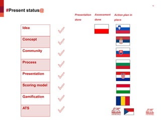 19
#Present status@
Idea
Concept
Community
Process
Presentation
Scoring model
Gamification
ATS
Action plan in
place
Assessment
done
Presentation
done
 