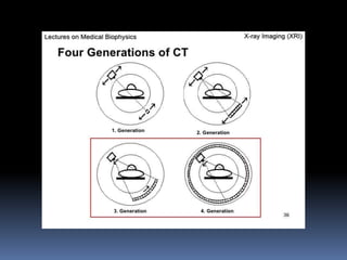 Basic Principles and Concepts of Computed Tomography (CT) | PPTX
