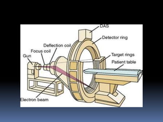 Basic Principles and Concepts of Computed Tomography (CT) | PPTX