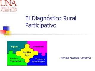 El Diagnóstico Rural
               Participativo


Equipo                Comunidad

           Realidad
            local
Proceso                  Técnicas y   Rónald Miranda Chavarría
Metodológico          herramientas
 