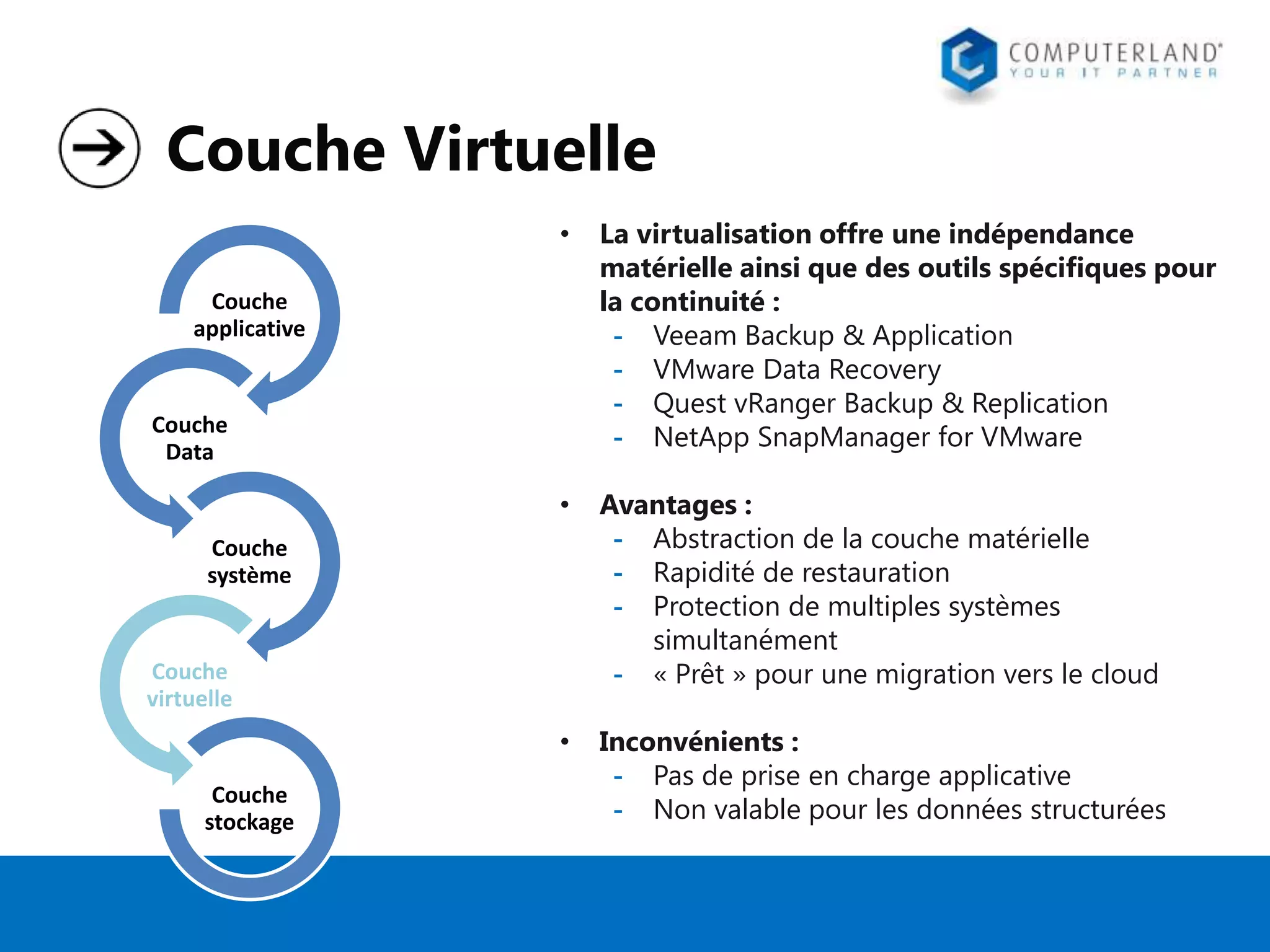 Couche Virtuelle
•

La virtualisation offre une indépendance
matérielle ainsi que des outils spécifiques pour
la continuité :
- Veeam Backup & Application
- VMware Data Recovery
- Quest vRanger Backup & Replication
- NetApp SnapManager for VMware

•

Avantages :
- Abstraction de la couche matérielle
- Rapidité de restauration
- Protection de multiples systèmes
simultanément
- « Prêt » pour une migration vers le cloud

•

Inconvénients :
- Pas de prise en charge applicative
- Non valable pour les données structurées

Couche
applicative

Couche
Data

Couche
système

Couche
virtuelle

Couche
stockage

 
