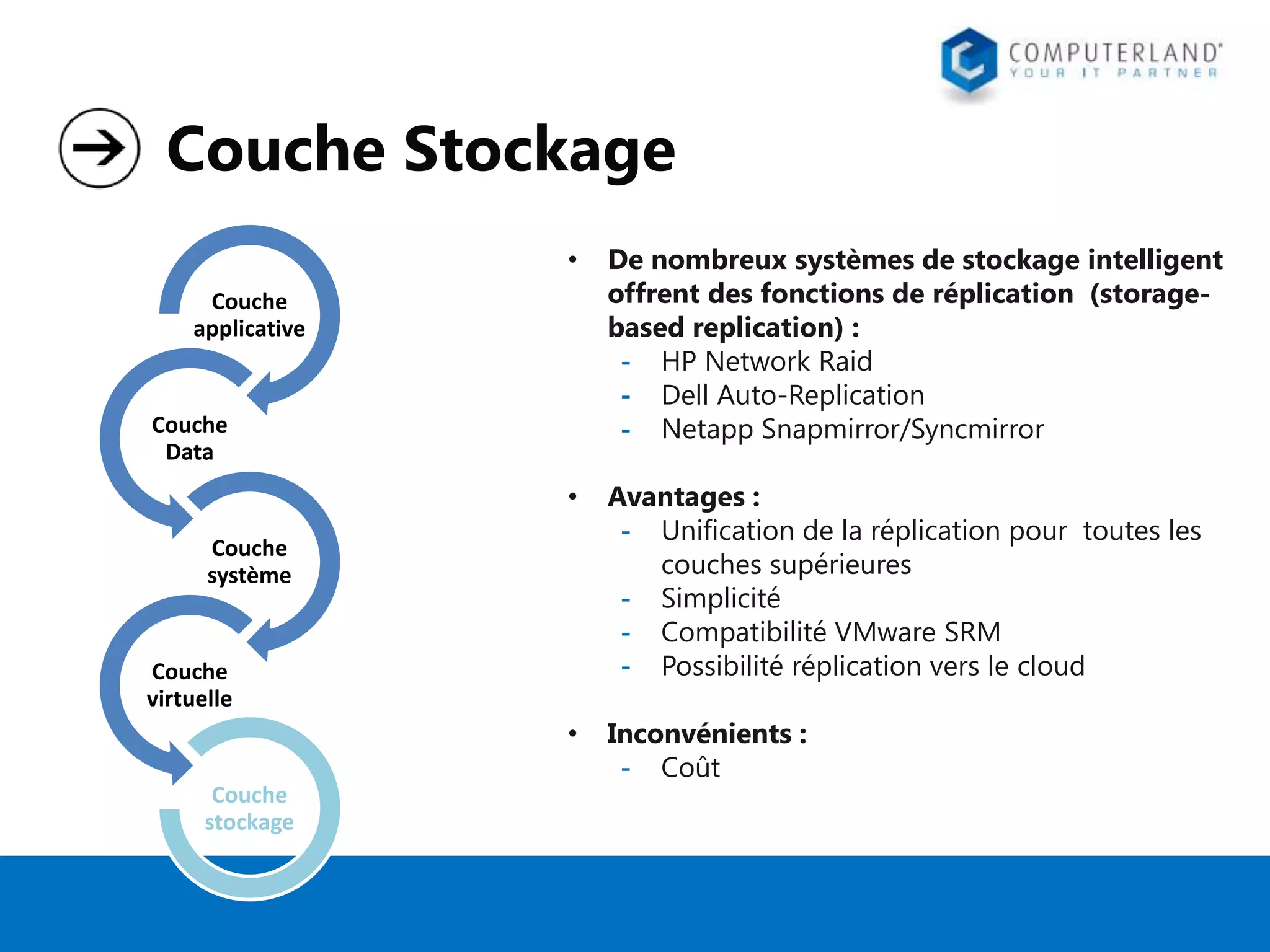 Couche Stockage
•

De nombreux systèmes de stockage intelligent
offrent des fonctions de réplication (storagebased replication) :
- HP Network Raid
- Dell Auto-Replication
- Netapp Snapmirror/Syncmirror

•

Avantages :
- Unification de la réplication pour toutes les
couches supérieures
- Simplicité
- Compatibilité VMware SRM
- Possibilité réplication vers le cloud

•

Inconvénients :
- Coût

Couche
applicative

Couche
Data

Couche
système

Couche
virtuelle

Couche
stockage

 