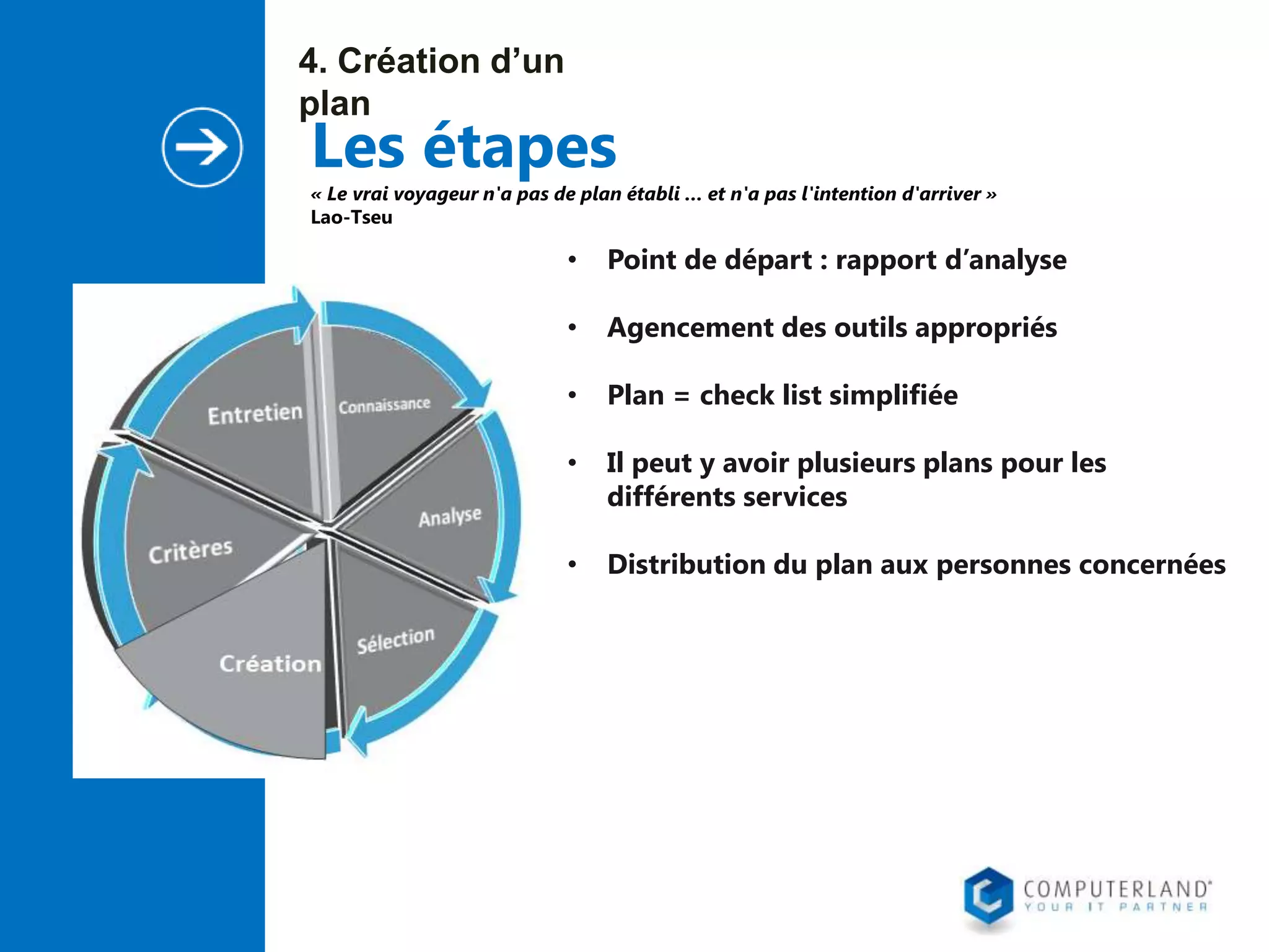4. Création d’un
plan

Les étapes

« Le vrai voyageur n'a pas de plan établi … et n'a pas l'intention d'arriver »
Lao-Tseu

•

Point de départ : rapport d’analyse

•

Agencement des outils appropriés

•

Plan = check list simplifiée

•

Il peut y avoir plusieurs plans pour les
différents services

•

Distribution du plan aux personnes concernées

 