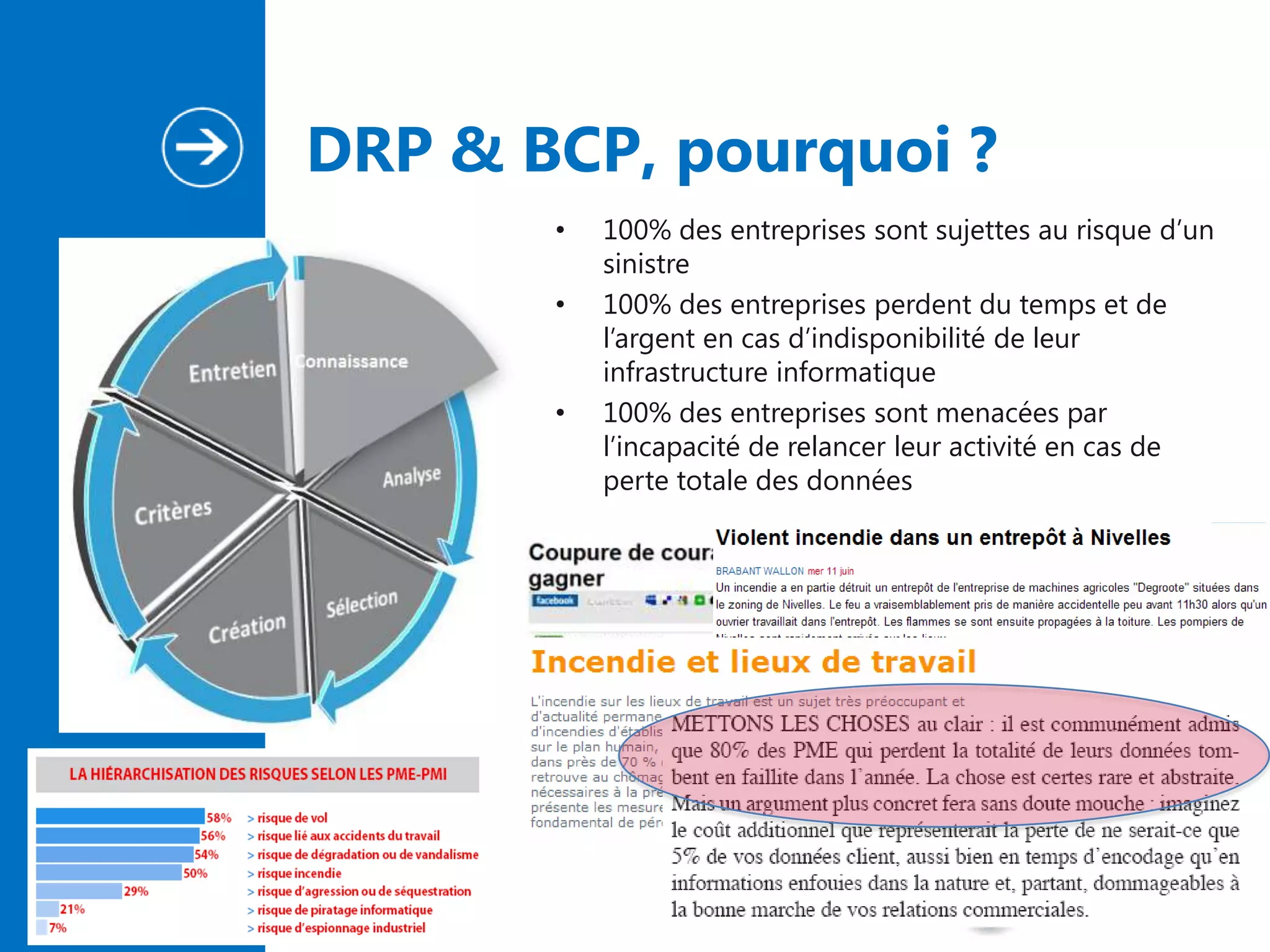 DRP & BCP, pourquoi ?
•
•

•

100% des entreprises sont sujettes au risque d’un
sinistre
100% des entreprises perdent du temps et de
l’argent en cas d’indisponibilité de leur
infrastructure informatique
100% des entreprises sont menacées par
l’incapacité de relancer leur activité en cas de
perte totale des données

 