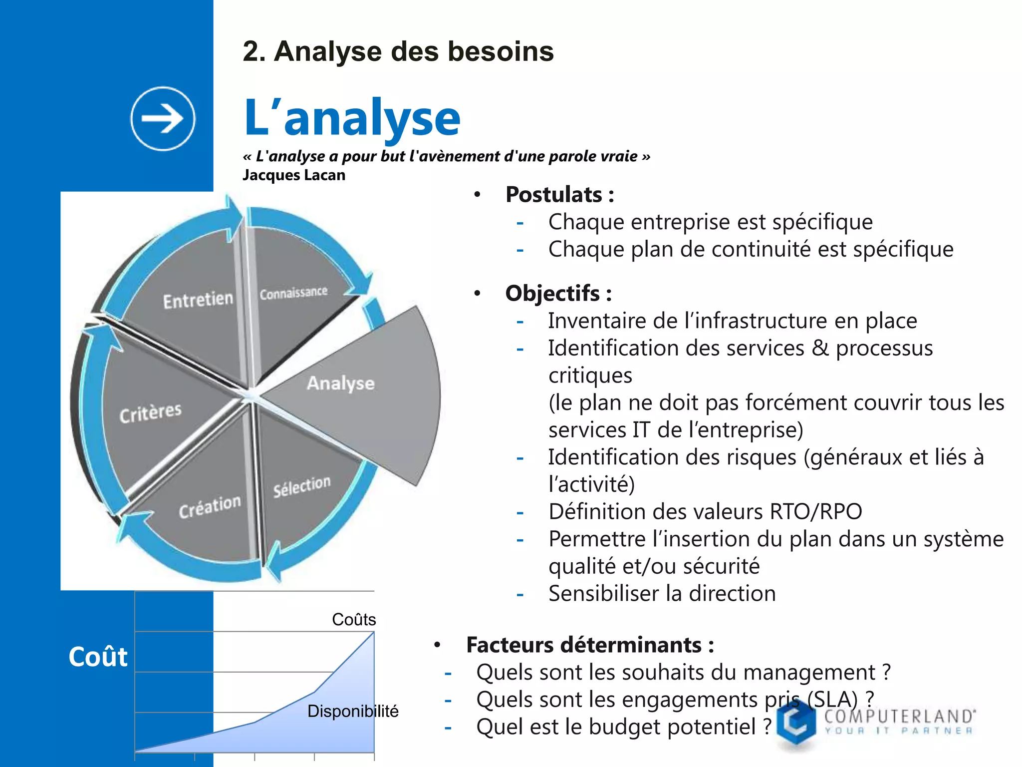 2. Analyse des besoins

L’analyse

« L'analyse a pour but l'avènement d'une parole vraie »
Jacques Lacan

•

•

Coûts

•

Coût
Disponibilité

Postulats :
- Chaque entreprise est spécifique
- Chaque plan de continuité est spécifique
Objectifs :
- Inventaire de l’infrastructure en place
- Identification des services & processus
critiques
(le plan ne doit pas forcément couvrir tous les
services IT de l’entreprise)
- Identification des risques (généraux et liés à
l’activité)
- Définition des valeurs RTO/RPO
- Permettre l’insertion du plan dans un système
qualité et/ou sécurité
- Sensibiliser la direction

Facteurs déterminants :
- Quels sont les souhaits du management ?
- Quels sont les engagements pris (SLA) ?
- Quel est le budget potentiel ?

 