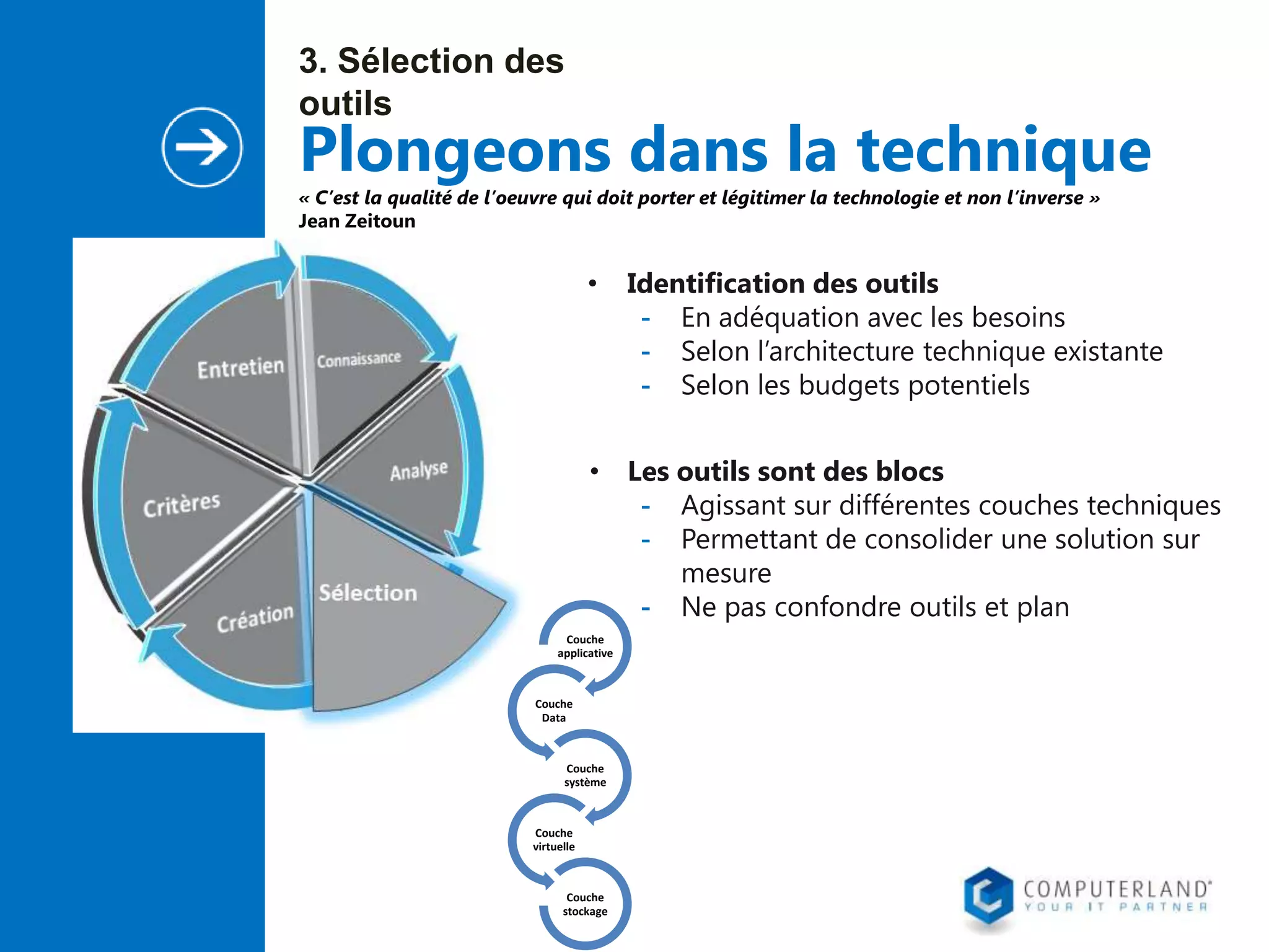 3. Sélection des
outils

Plongeons dans la technique
« C’est la qualité de l’oeuvre qui doit porter et légitimer la technologie et non l’inverse »
Jean Zeitoun

•

Identification des outils
- En adéquation avec les besoins
- Selon l’architecture technique existante
- Selon les budgets potentiels

• Les outils sont des blocs
- Agissant sur différentes couches techniques
- Permettant de consolider une solution sur
mesure
- Ne pas confondre outils et plan
Couche
applicative

Couche
Data

Couche
système

Couche
virtuelle

Couche
stockage

 