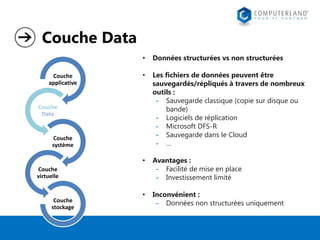 Couche Data
•
•

Les fichiers de données peuvent être
sauvegardés/répliqués à travers de nombreux
outils :
- Sauvegarde classique (copie sur disque ou
bande)
- Logiciels de réplication
- Microsoft DFS-R
- Sauvegarde dans le Cloud
- …

•

Couche
applicative

Données structurées vs non structurées

Avantages :
- Facilité de mise en place
- Investissement limité

•

Inconvénient :
- Données non structurées uniquement

Couche
Data

Couche
système

Couche
virtuelle

Couche
stockage

 