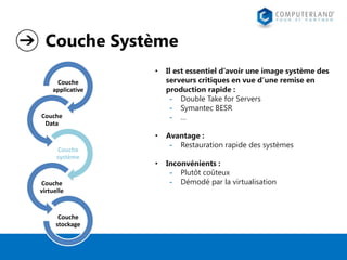 Couche Système
•

Il est essentiel d’avoir une image système des
serveurs critiques en vue d’une remise en
production rapide :
- Double Take for Servers
- Symantec BESR
- …

•

Avantage :
- Restauration rapide des systèmes

•

Inconvénients :
- Plutôt coûteux
- Démodé par la virtualisation

Couche
applicative

Couche
Data

Couche
système

Couche
virtuelle

Couche
stockage

 