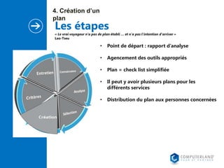 4. Création d’un
plan

Les étapes

« Le vrai voyageur n'a pas de plan établi … et n'a pas l'intention d'arriver »
Lao-Tseu

•

Point de départ : rapport d’analyse

•

Agencement des outils appropriés

•

Plan = check list simplifiée

•

Il peut y avoir plusieurs plans pour les
différents services

•

Distribution du plan aux personnes concernées

 