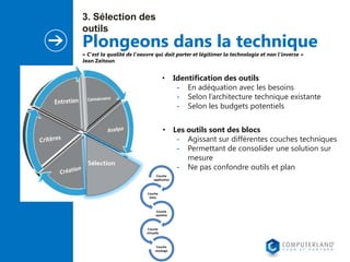 3. Sélection des
outils

Plongeons dans la technique
« C’est la qualité de l’oeuvre qui doit porter et légitimer la technologie et non l’inverse »
Jean Zeitoun

•

Identification des outils
- En adéquation avec les besoins
- Selon l’architecture technique existante
- Selon les budgets potentiels

• Les outils sont des blocs
- Agissant sur différentes couches techniques
- Permettant de consolider une solution sur
mesure
- Ne pas confondre outils et plan
Couche
applicative

Couche
Data

Couche
système

Couche
virtuelle

Couche
stockage

 