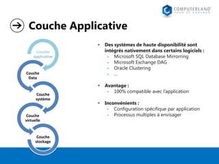 Couche Applicative
•

Des systèmes de haute disponibilité sont
intégrés nativement dans certains logiciels :
- Microsoft SQL Database Mirrorring
- Microsoft Exchange DAG
- Oracle Clustering
- …

•

Avantage :
- 100% compatible avec l’application

•

Inconvénients :
- Configuration spécifique par application
- Processus multiples à envisager

Couche
applicative

Couche
Data

Couche
système

Couche
virtuelle

Couche
stockage

 
