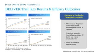 Role of SGLT2 inhibitors in Heart failure | PPTX