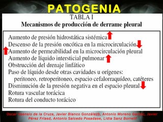 PATOGENIA Oscar Asensio de la Cruza, Javier Blanco Gonzálezb, Antonio Moreno Galdóc, Javier  Pérez Fríasd, Antonio Salcedo Posadase, Lidia Sanz Borrellf 