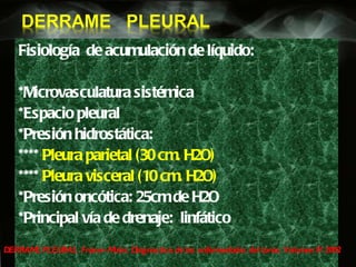 Fisiología  de acumulación de líquido: *Microvasculatura sistémica *Espacio pleural *Presión hidrostática:  ****  Pleura parietal (30 cm. H2O) ****  Pleura visceral (10 cm. H2O) *Presión oncótica: 25cm de H2O *Principal vía de drenaje:  linfático DERRAME PLEURAL  Fraser- Muler. Diagnostico de las enfermedades del torax. Volumen IV 2002  