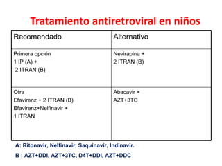 Tratamiento antiretroviral en niños  A: Ritonavir, Nelfinavir, Saquinavir, Indinavir. B : AZT+DDI, AZT+3TC, D4T+DDI, AZT+DDC  Recomendado  Alternativo  Primera opción  1 IP (A) + 2 ITRAN (B)  Nevirapina +  2 ITRAN (B) Otra  Efavirenz + 2 ITRAN (B)  Efavirenz+Nelfinavir + 1 ITRAN  Abacavir +  AZT+3TC  