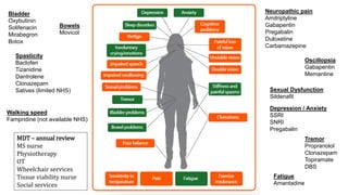 gabapentin anxiety nhs