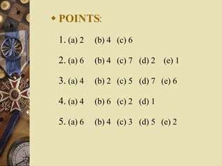 POINTS : 1.  (a) 2  (b) 4  (c) 6 2.  (a) 6  (b) 4  (c) 7  (d) 2  (e) 1 3.  (a) 4  (b) 2  (c) 5  (d) 7  (e) 6 4.  (a) 4  (b) 6  (c) 2  (d) 1 5.  (a) 6  (b) 4  (c) 3  (d) 5  (e) 2 