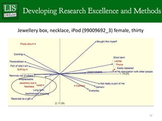 Jewellery box, necklace, iPod (99009692_3) female, thirty




                                                            32
 