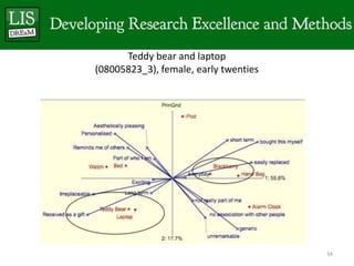 Teddy bear and laptop
(08005823_3), female, early twenties




                                       34
 