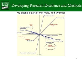 My phone is part of me, male, mid-twenties




                                             36
 