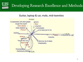 Guitar, laptop & car, male, mid-twenties




                                           38
 