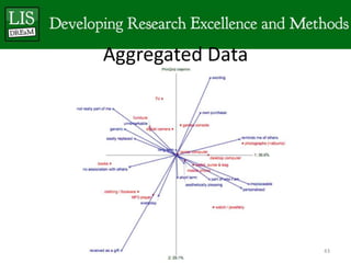 Aggregated Data




                  43
 