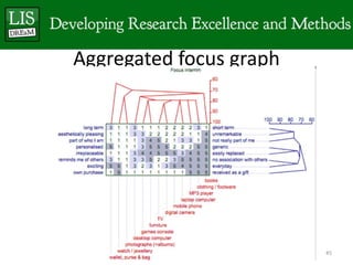 Aggregated focus graph




                         45
 