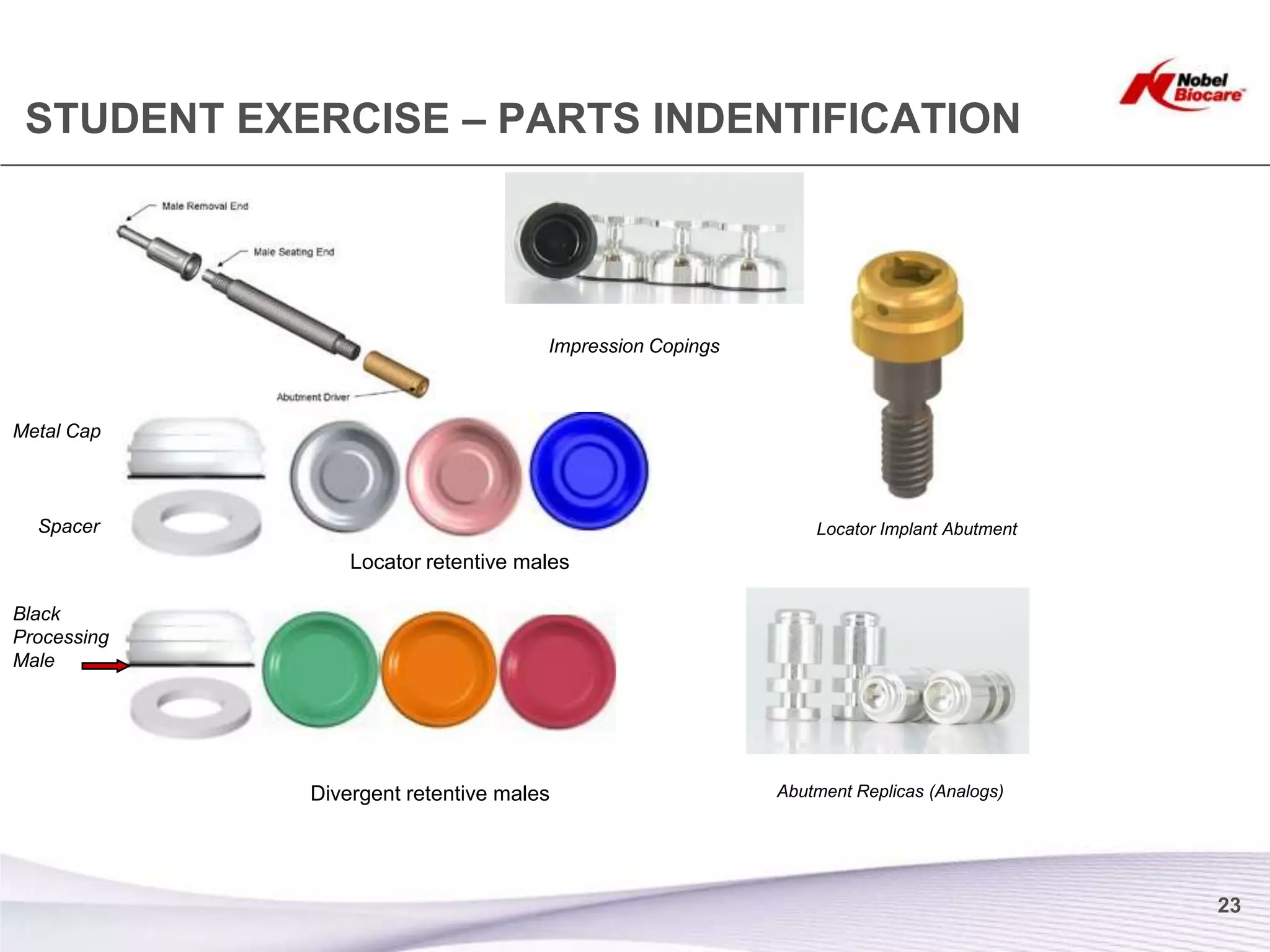 STUDENT EXERCISE – PARTS INDENTIFICATION




                                     Impression Copings



Metal Cap



  Spacer                                                      Locator Implant Abutment
                 Locator retentive males

Black
Processing
Male




             Divergent retentive males                    Abutment Replicas (Analogs)




                                                                                         23
 