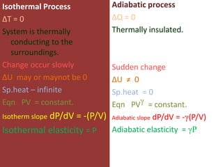 Thermodynamics in everyday life and uses | PDF