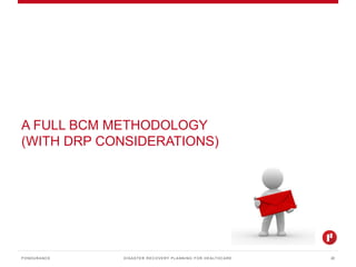 DISASTER RECOVERY PLANNING FOR HEALTHCAREPONDURANCE 20
A FULL BCM METHODOLOGY
(WITH DRP CONSIDERATIONS)
 