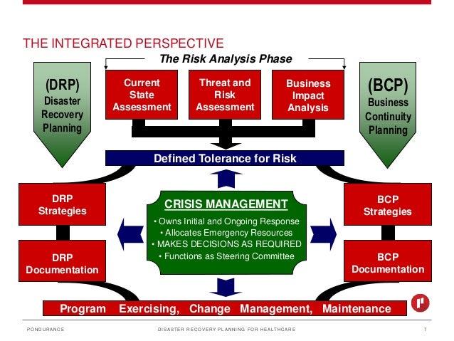 disaster recovery planning disaster recovery plan definition
