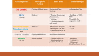 pathological aspect of lab investigations | PPTX
