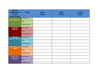 BIDANG
KEBERHASILAN
UTAMA
SEKOLAH (KRA)
ASPEK NOW
(2018)
NEXT
(2019)
FUTURE
(2020)
GURU BERKUALITI
KURIKULUM
HEM
KOKURIKULUM
KEPIMPINAN
BERKESAN
KURIKULUM
HEM
KOKURIKULUM
HUBUNGAN
KOMUNITI BERKESAN
KURIKULUM
HEM
KOKURIKULUM
PEMANTAPAN BAKAT
MURID
KURIKULUM
HEM
KOKURIKULUM
PERSEKITARAN
PEMBELAJARAN
POSITIF
KURIKULUM
HEM
KOKURIKULUM
 