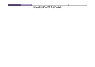 PELAN PEMETAAAN TIGA TAHUN
 
