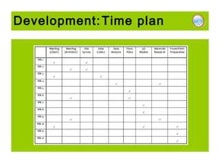 Development: Time plan

 