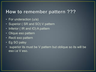Pattern Strabismus | A.V Pattern | PPTX