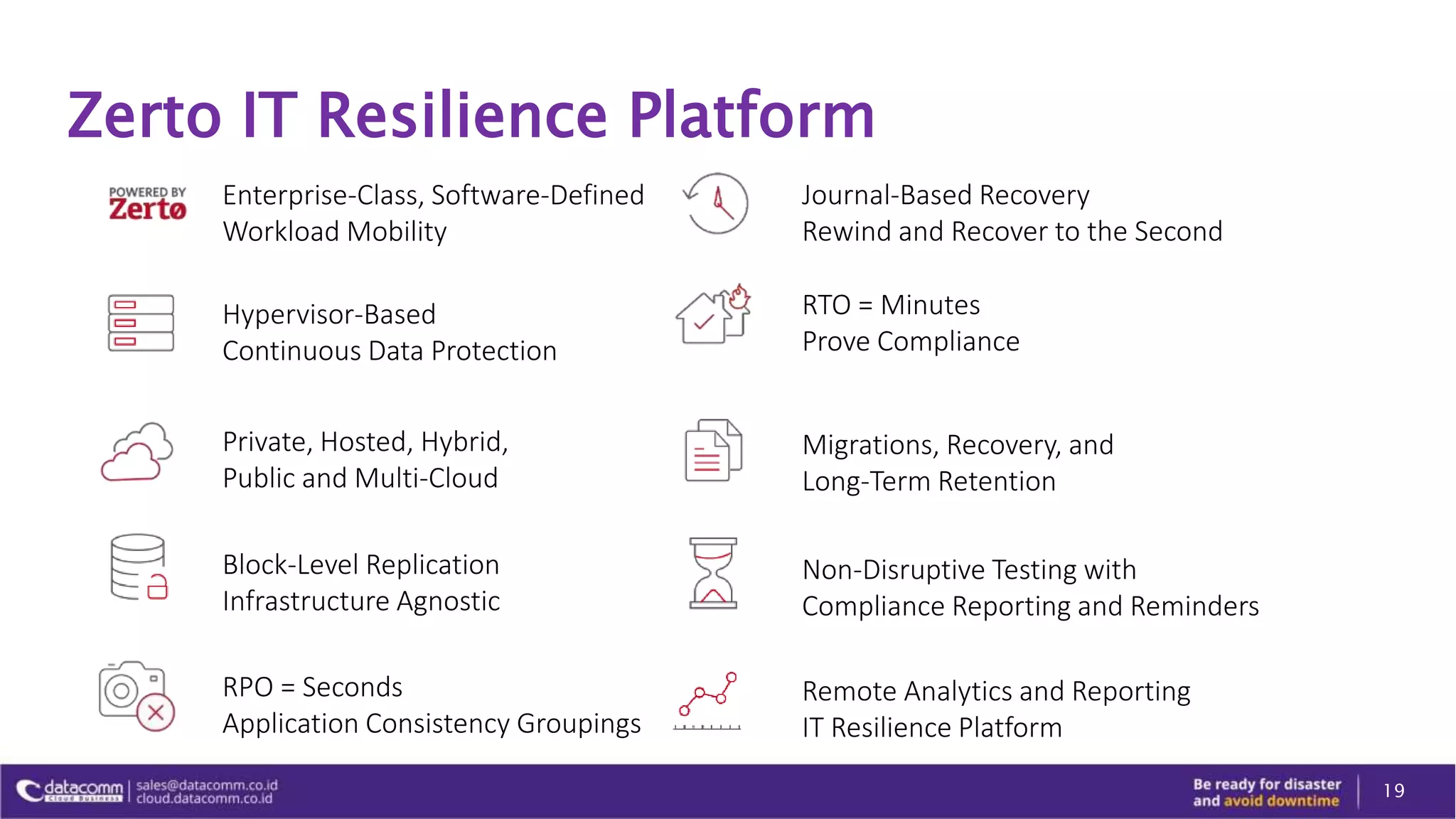 Zerto IT Resilience Platform
19
Non-Disruptive Testing with
Compliance Reporting and Reminders
RTO = Minutes
Prove Compliance
Journal-Based Recovery
Rewind and Recover to the Second
RPO = Seconds
Application Consistency Groupings
Block-Level Replication
Infrastructure Agnostic
Private, Hosted, Hybrid,
Public and Multi-Cloud
Enterprise-Class, Software-Defined
Workload Mobility
Hypervisor-Based
Continuous Data Protection
Migrations, Recovery, and
Long-Term Retention
Remote Analytics and Reporting
IT Resilience Platform
 