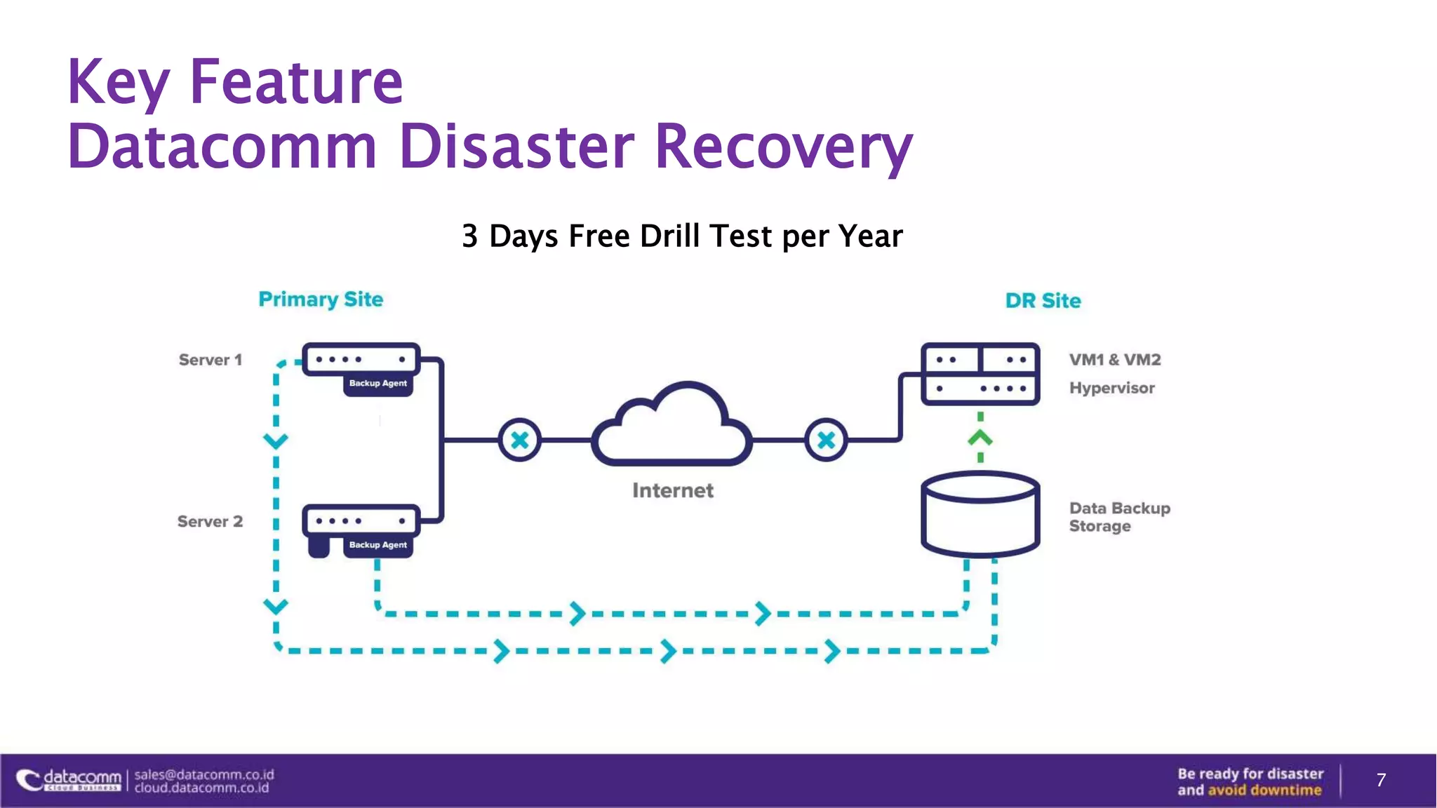 Key Feature
Datacomm Disaster Recovery
7
3 Days Free Drill Test per Year
 