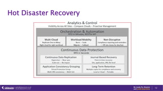 Hot Disaster Recovery
12
 