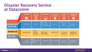 Disaster Recovery Service
at Datacomm
3
 