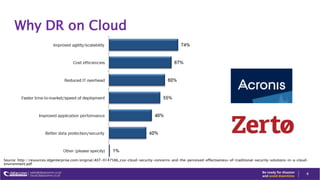 Why DR on Cloud
4
Source: http://resources.idgenterprise.com/original/AST-0147586_cso-cloud-security-concerns-and-the-perceived-effectiveness-of-traditional-security-solutions-in-a-cloud-
environment.pdf
 