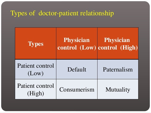 dr patient relationship essay Doctor patient relationship has become an important area dr samuelp ys wong 9 communication skills and doctor patient relationship md, ccfp,. dr patient relationship essay Doctor patient relationship has become an important area dr samuelp ys wong 9 communication skills and doctor patient relationship md, ccfp,.